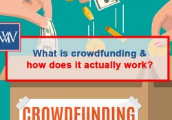 What is crowdfunding and how does it actually work?